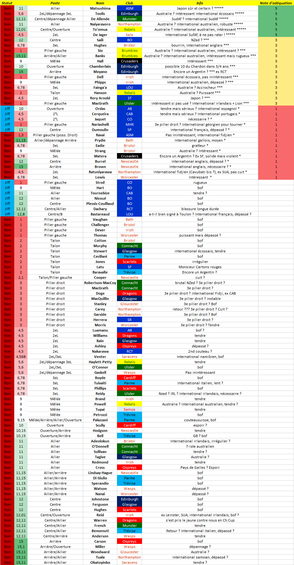 Rugby_transferts2022VI30.png