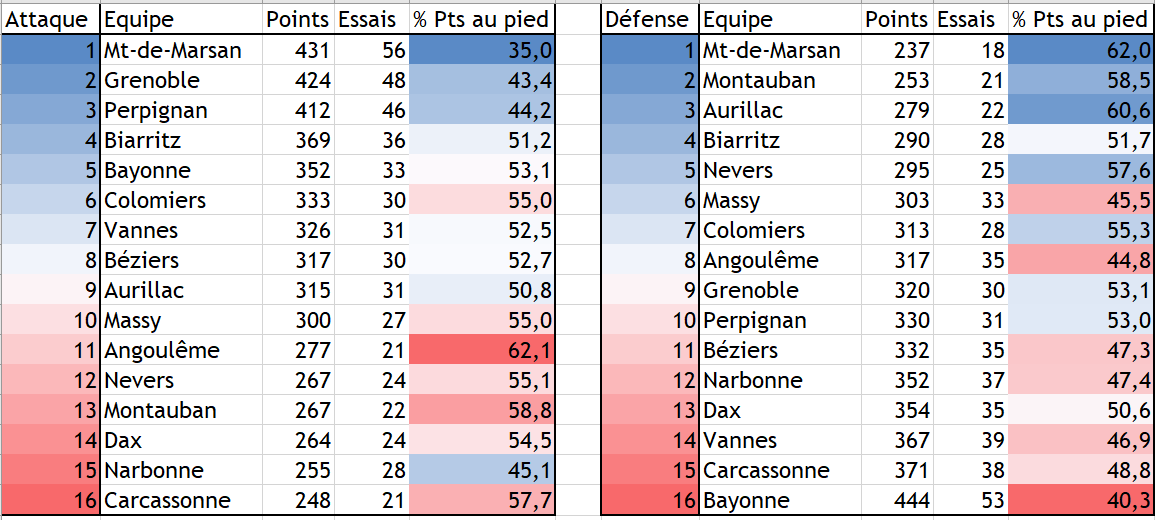 Statistiques.PNG