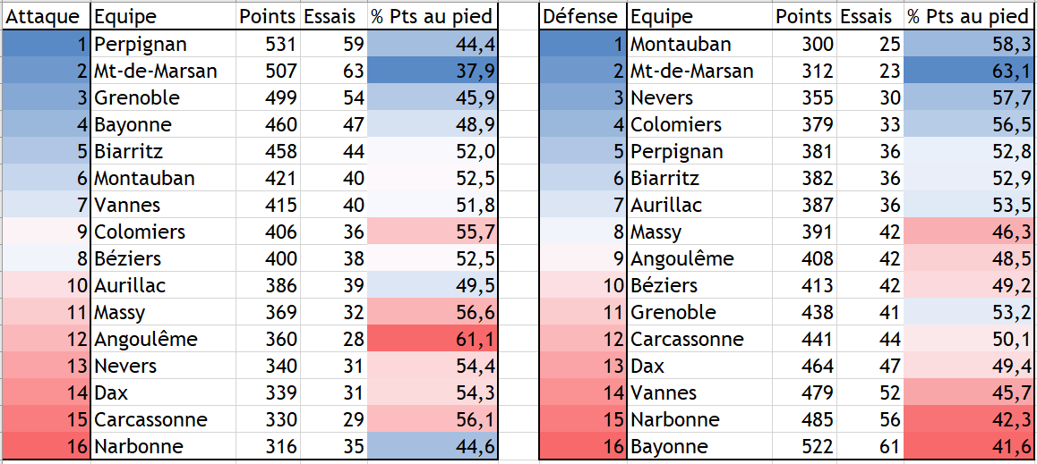 Statistiques.PNG