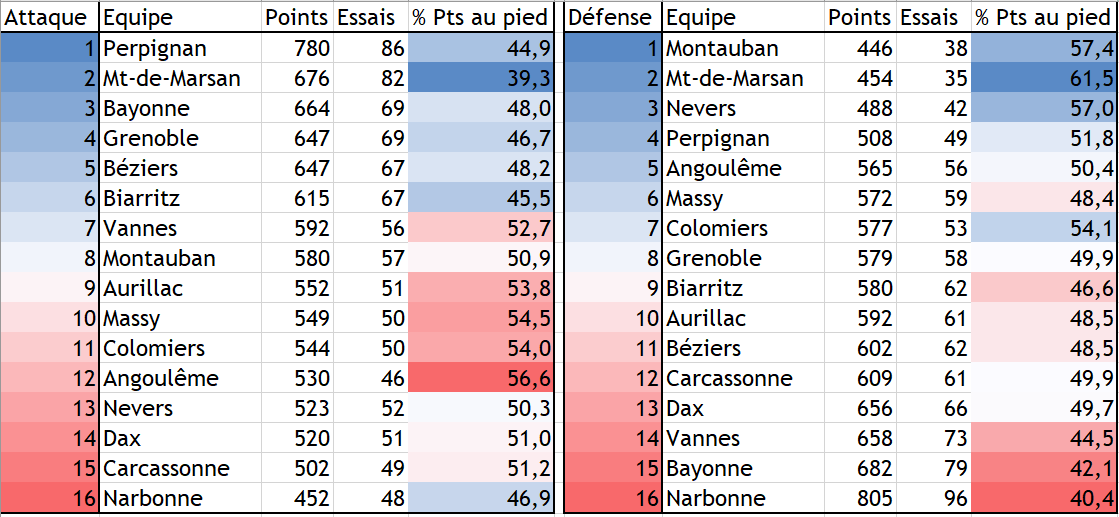 Statistiques.PNG