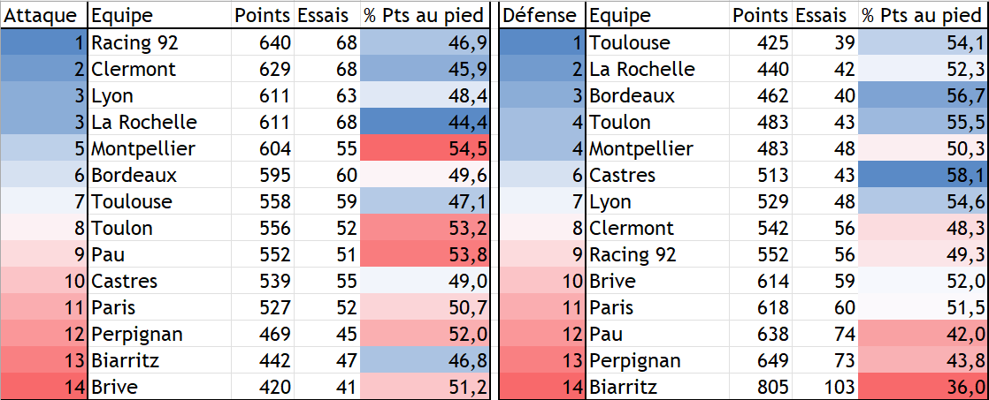 Stats Attaque-Défense.PNG