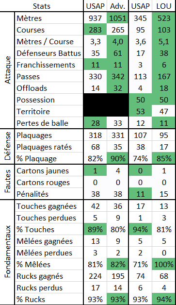 Stats Equipe.PNG