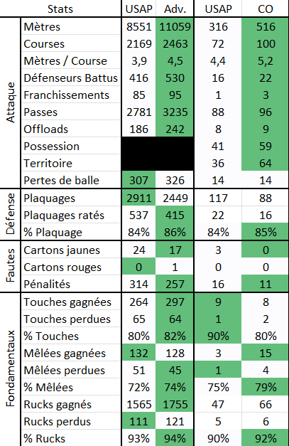 Stats Equipe.PNG