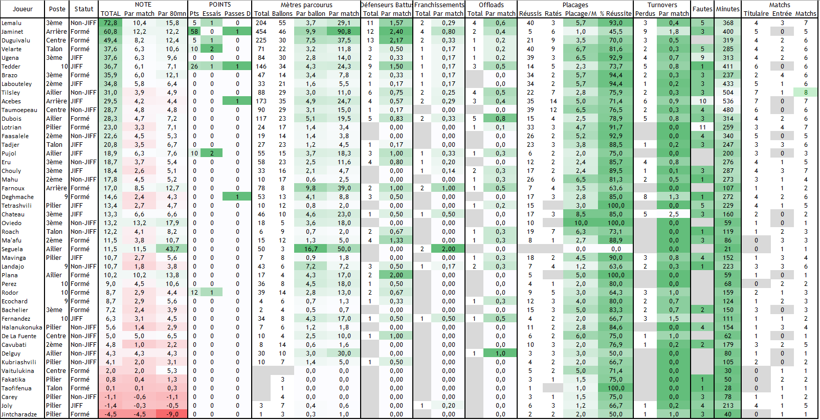 Stats Joueurs 2.PNG