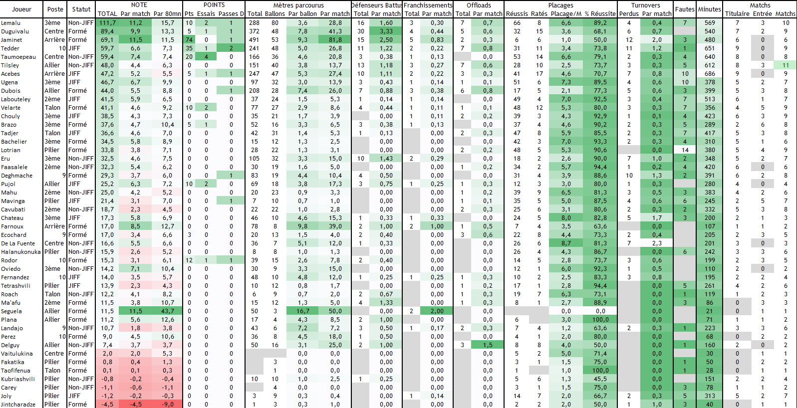 Stats Joueurs 2.PNG