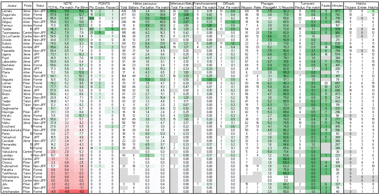 Stats Joueurs 2.PNG