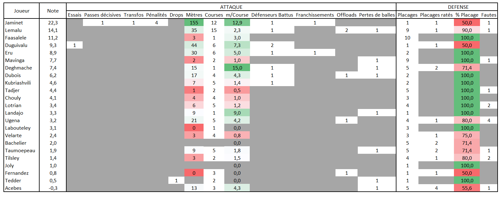 Stats Match Joueurs.PNG