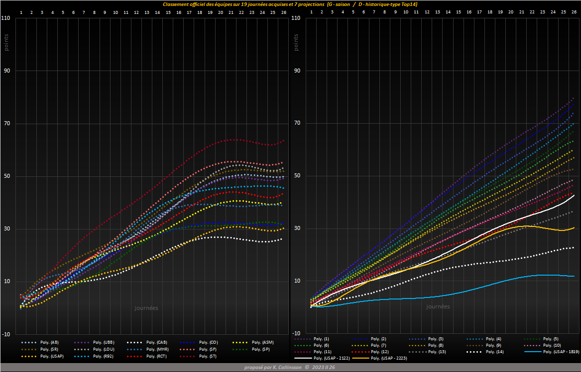 Top14-20222023-j20_aOff.png