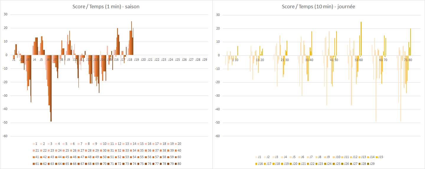 Top14-20222023-Saison-ChronoScoreUSAP-1Score_J19.png