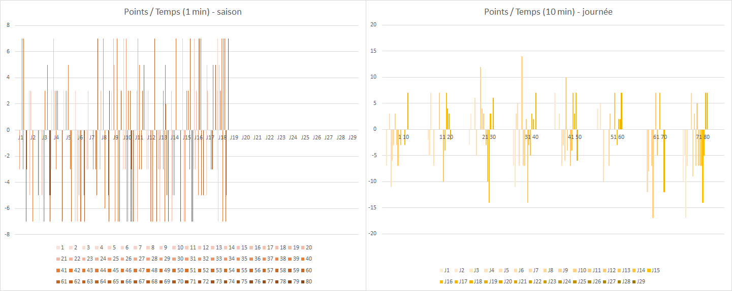 Top14-20222023-Saison-ChronoScoreUSAP-2Points_J19.png