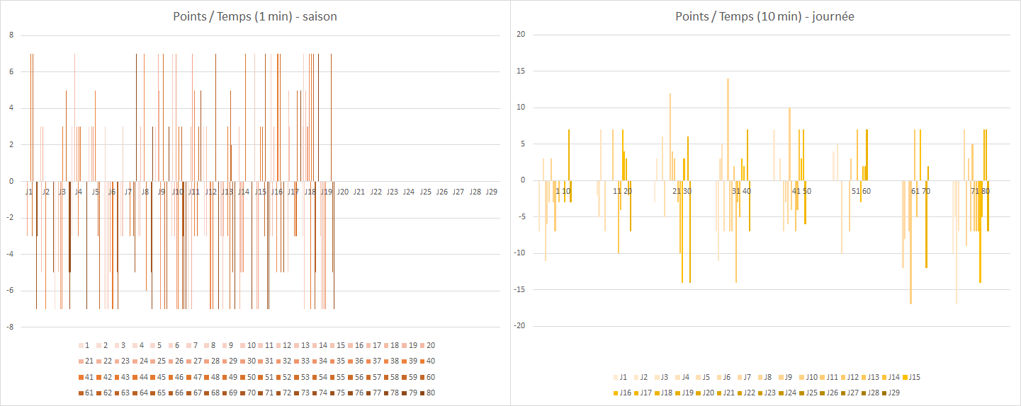 Top14-20222023-Saison-ChronoScoreUSAP-2Points_J20.png