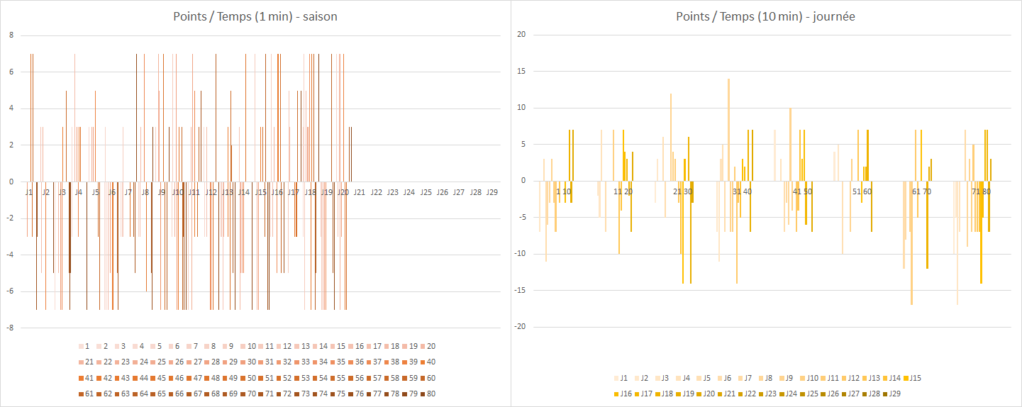 Top14-20222023-Saison-ChronoScoreUSAP-2Points_J21.png