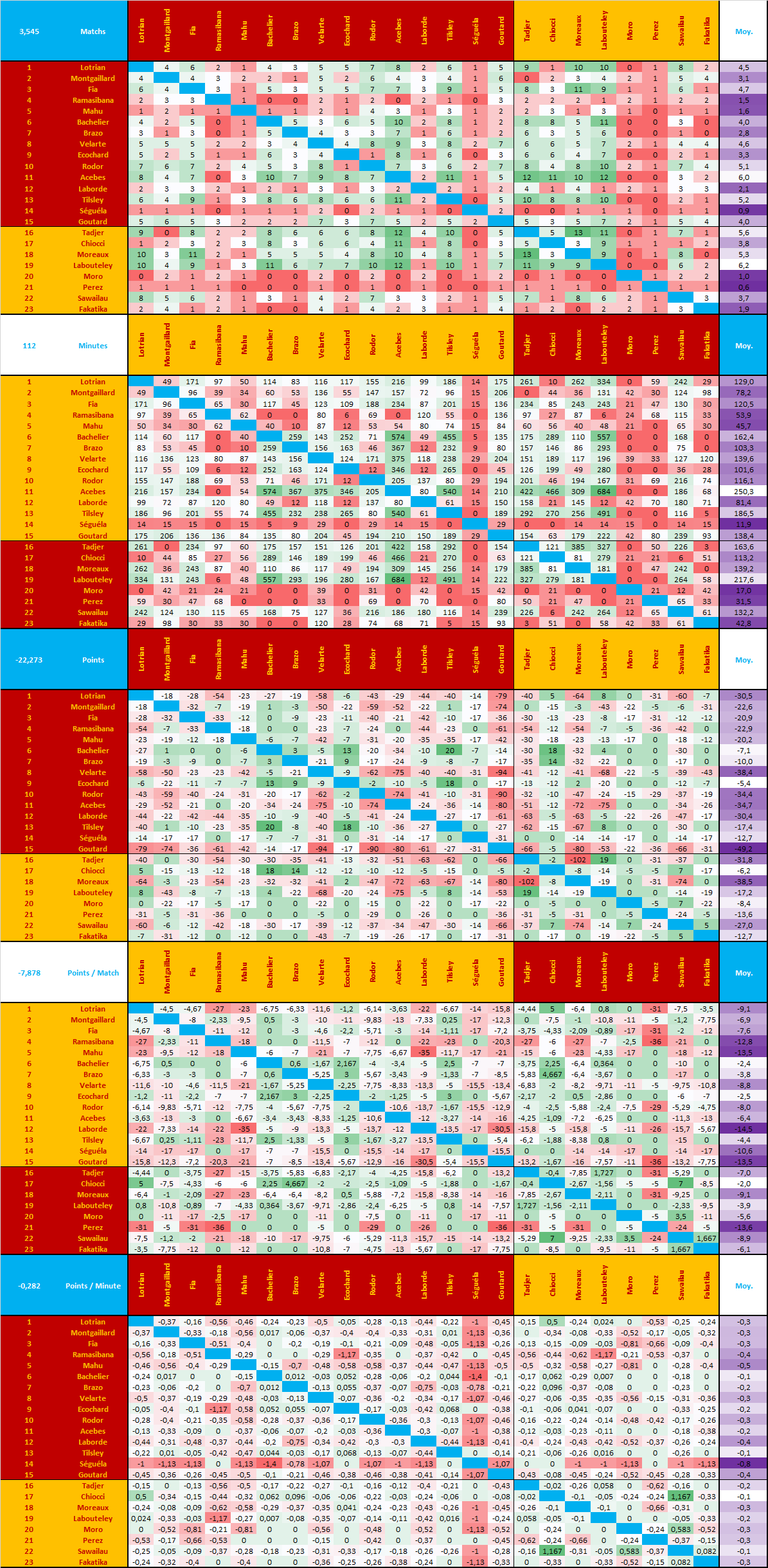 Top14-20222023-Saison-ChronoScoreUSAP-4Paires_J24.png