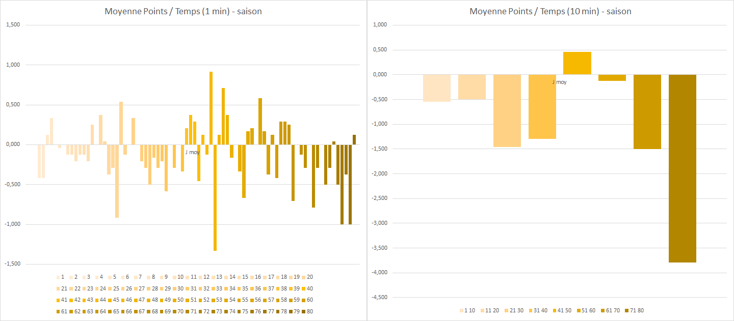 Top14-20222023-Saison-ChronoScoreUSAP-6Points_J25.png