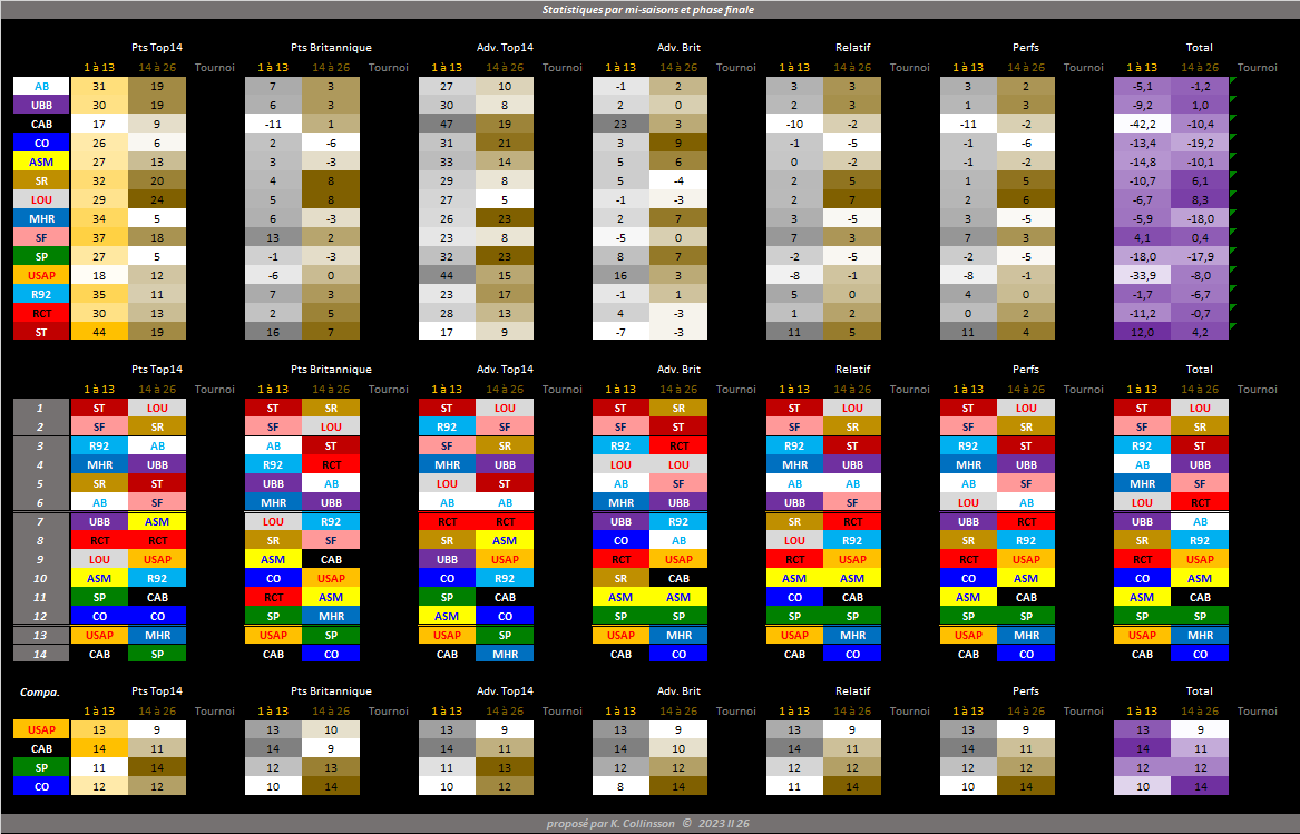 Top14-20222023-Saison_2_j20.png