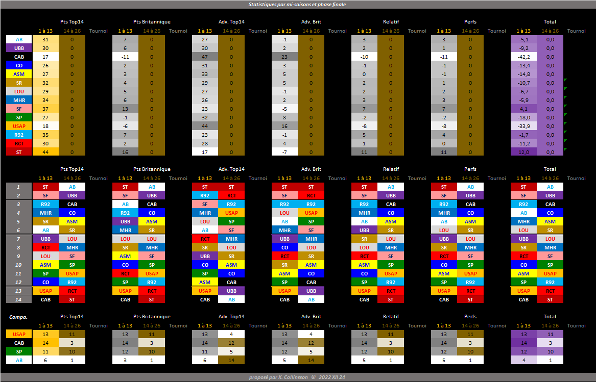 Top14-20222023-Saison_mi_j14.png