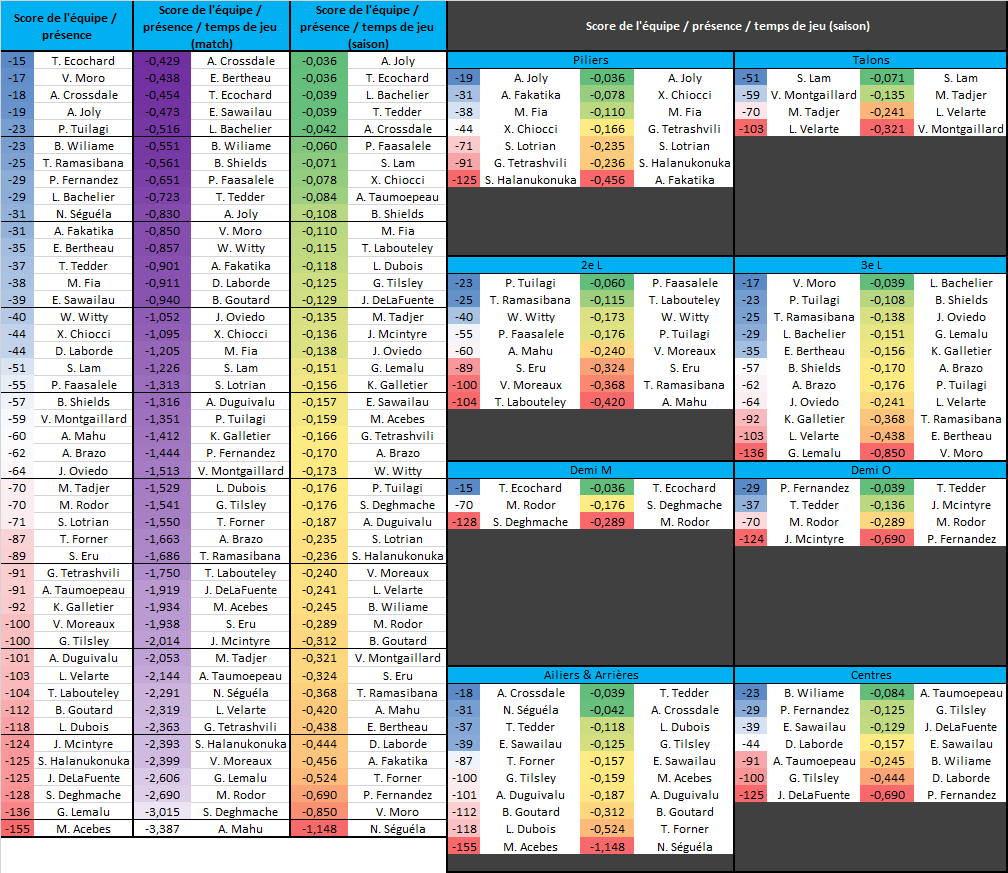 Top14-20222023-Saison_USAP_j19.png