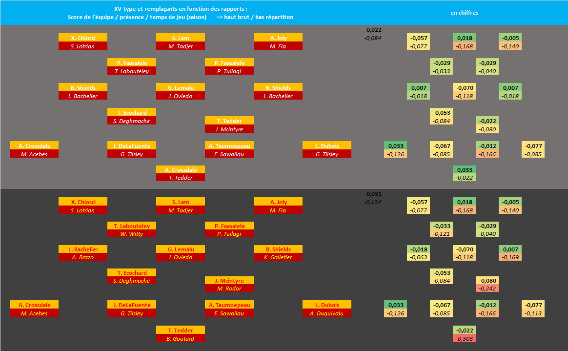 Top14-20222023-Saison_USAPeqp_j25.png