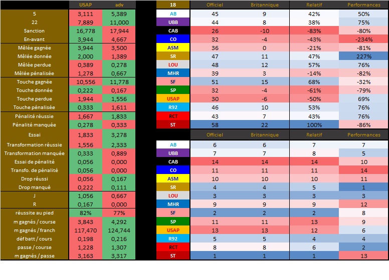 Top14-20222023-Stats-Classements_j19.png