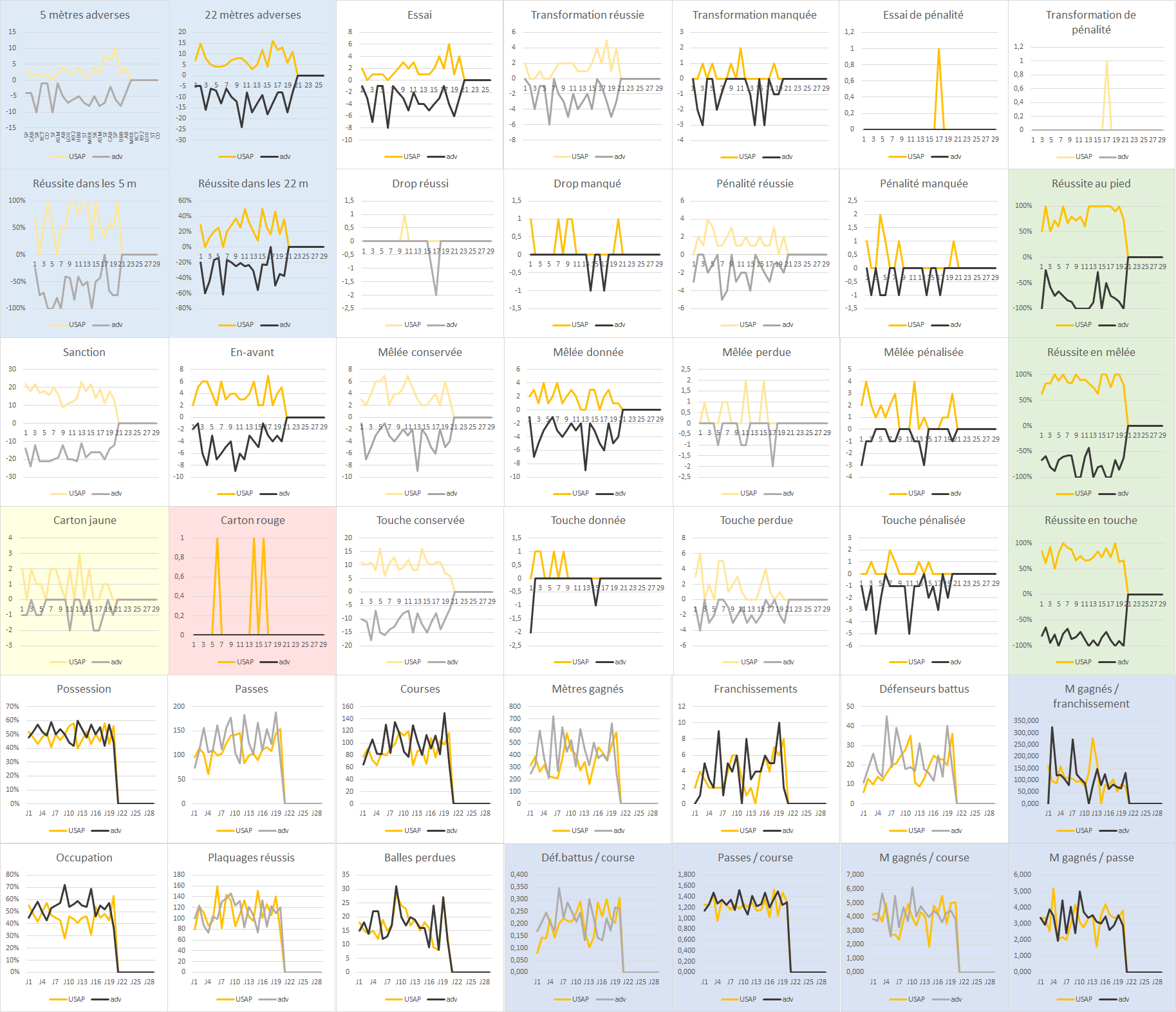 Top14-20222023-Stats-match_j21.png