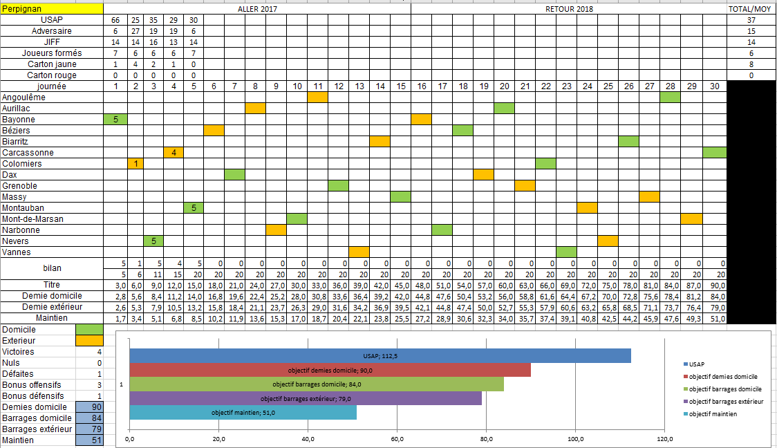 USAP 17-18.PNG