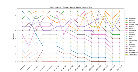 graphe_top 14.png